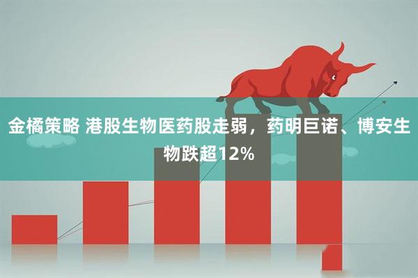 金橘策略 港股生物医药股走弱，药明巨诺、博安生物跌超12%